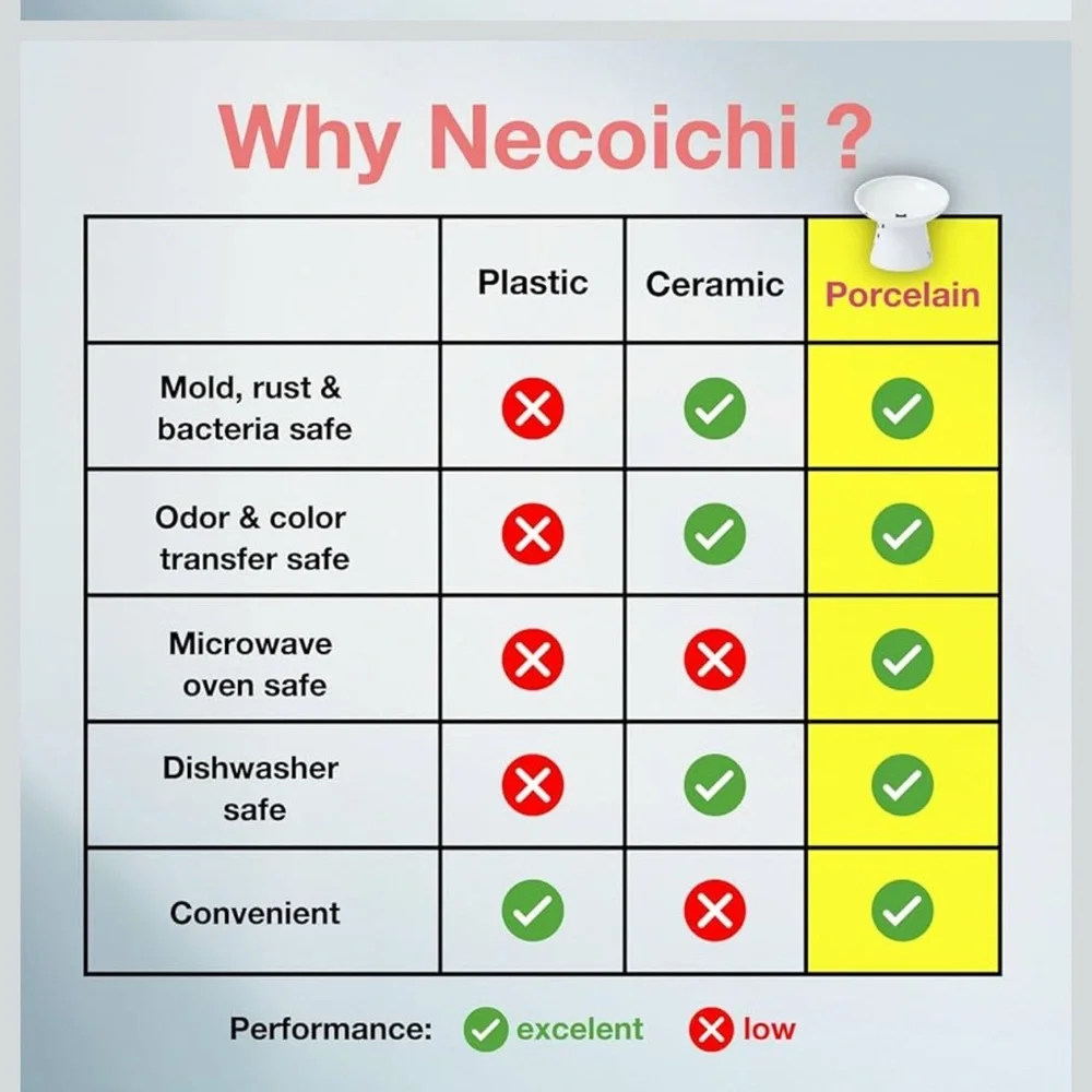Necoichi Raised Ceramic Cat Bowl Extra Wide Tilted